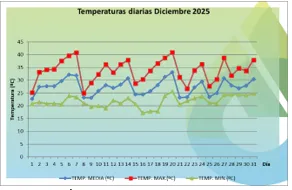 Lluvias históricas y calor extremo marcaron diciembre 2025 en Corrientes